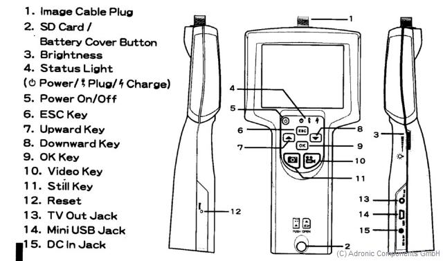 Adrolook V55100 Functions