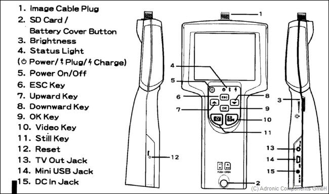 Adrolook V55100 Functions